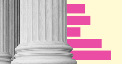 How much of the federal budget is discretionary spending?