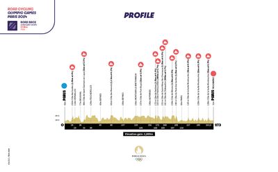 Paris 2024 Olympics road race and time trial courses