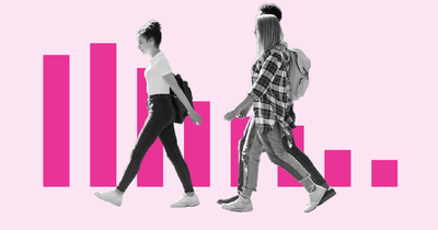 How many teens are in the labor force?