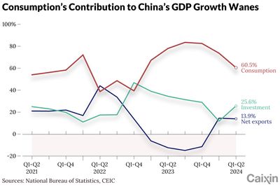 Top Stories of the Month: Why China’s GDP Growth Slowed in Second Quarter？