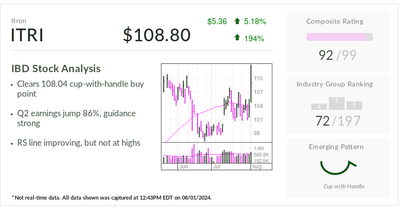 Itron, Stock Of The Day, Breaks Out To Highs On 86% Earnings Jump, Strong Guidance