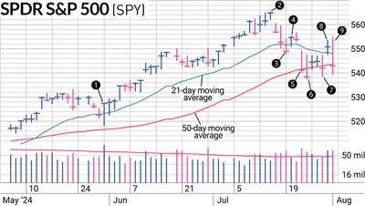 What The Expectation Breaker For The S&P 500 Told Us