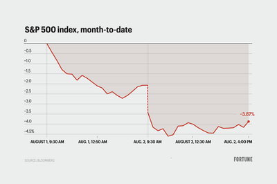 What's behind the stock market's brutal 2-day crash?