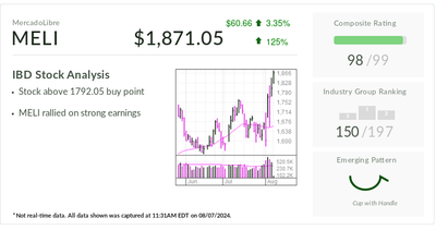 MercadoLibre, IBD Stock Of The Day, Adds To Gains After Big Earnings Beat