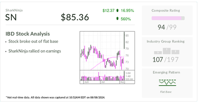 SharkNinja, IBD Stock Of The Day, Cooks Up Tasty Quarterly Earnings Report