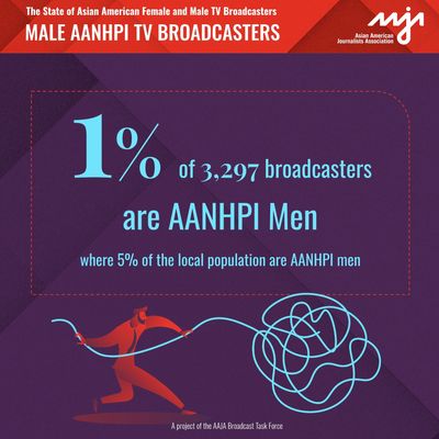 Study: Asian Americans Underrepresented in Local TV News