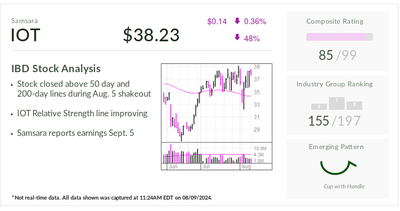 IBD Stock Of The Day: AI Stock Samsara Eyes Cup-With-Handle Buy Point