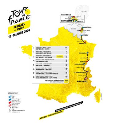 Tour de France Femmes 2024 route