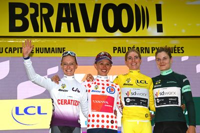 Tour de France Femmes avec Zwift jerseys: Yellow, green, white and polka dot explained