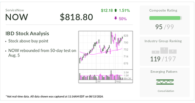 ServiceNow, IBD Stock Of The Day, Rebounds Amid Tougher Scrutiny Of AI Stocks