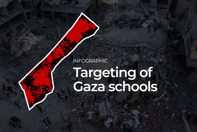 Israel’s intensifying attacks on Gaza schools