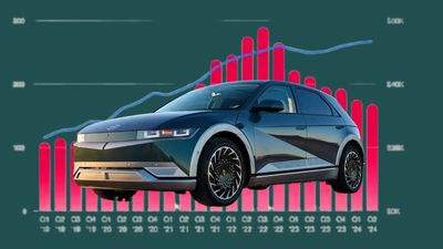 Used EV Values Are In Freefall