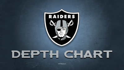 Raiders updated depth chart heading into preseason Week 2 vs Cowboys