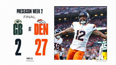 Twitter reacts to Broncos’ 27-2 preseason win over Packers