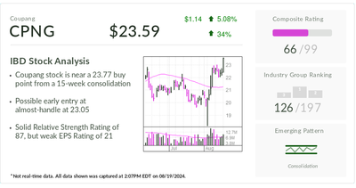 Coupang, IBD Stock Of The Day, Eyes New Buy Point To Build On 2024 Gains