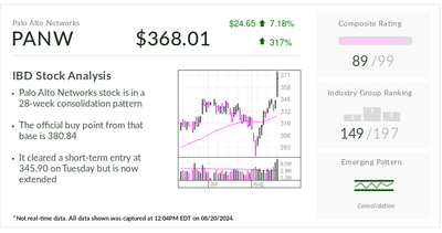 Palo Alto Networks Jumps Following Earnings Beat