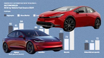 Hybrids Trump EVs, Gas Cars In Customer Satisfaction Study