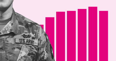 How much does the VA spend?