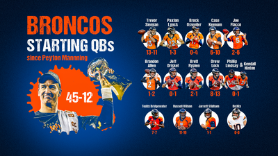 Bo Nix is Denver’s 14th starting QB since Peyton Manning