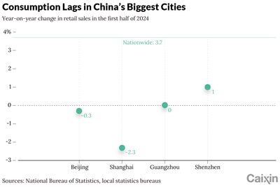 Top Stories of the Month: What’s Behind China’s Spending Slump