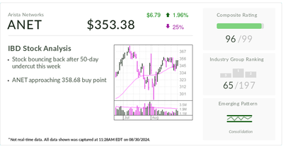 Arista Networks, IBD Stock Of The Day, Cashing In On AI Spending Wave