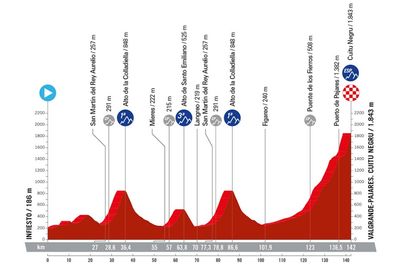 Vuelta a España stage 15 preview - Race returns to fearsome Cuitu Negru summit for 'a really treacherous stage'