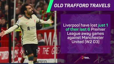 Manchester United vs Liverpool LIVE! Premier League result, match stream and latest updates today