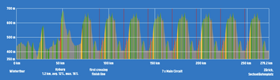 UCI Road World Championships 2024 routes