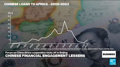 From large infrastructure to 'small and beautiful': Chinese lending to Africa changes face