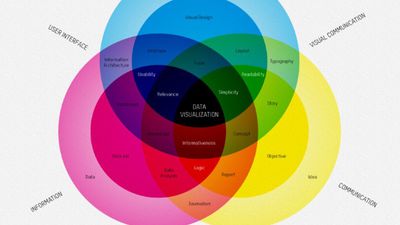 30 of the best infographics