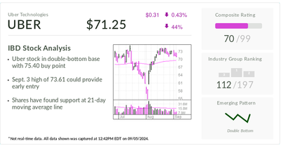 Uber, IBD Stock Of The Day, Lines Up Partners For Its Self-Driving Vision