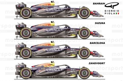 Has Red Bull found the smoking gun for its RB20 problems?