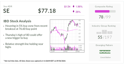 IBD Stock Of The Day Sea Ltd. Has Rallied 90% As It Squares Off With Temu, TikTok