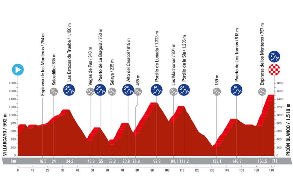 Vuelta a España 2024 stage 20 preview Race tackles…