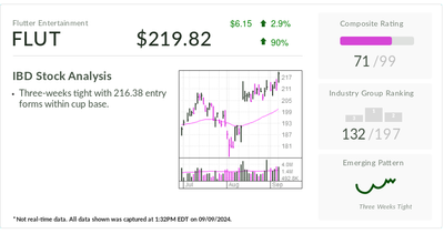 FanDuel Parent, Stock Of The Day, Flashes Buy Point As NFL Kicks Off Season