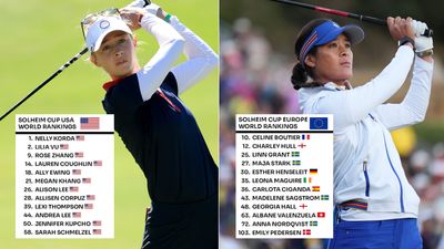 Where All 24 Solheim Cup Players Sit In The World Rankings