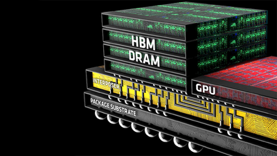 Rambus announces HBM4 memory controller for AI GPUs — controller enables up to of 2.56 TB/s per HBM4 memory stack across a 2048-bit memory bus