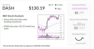 IBD Stock Of The Day DoorDash Cashes In On Appetite For Convenience