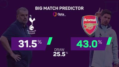 Derby momentum builds for Tottenham as Arsenal target landmark result of Mikel Arteta era