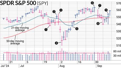 The S&P 500 Had A Different Kind Of Expectation Breaker This Week