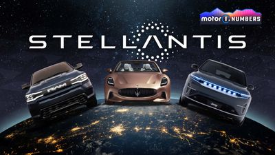 Which Stellantis Brands Have the Highest Potential?