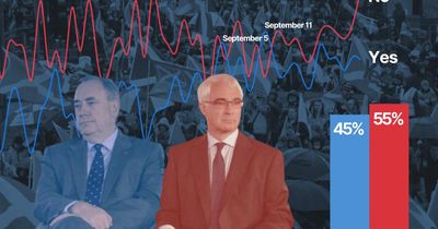 How the polls changed in the run up to the independence referendum