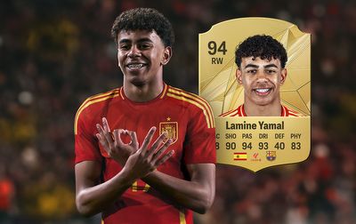 EA FC 25 wonderkids: The 500 best youngsters to sign in Career Mode