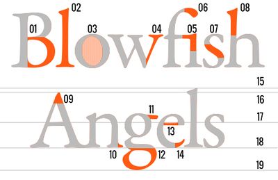 Typography glossary – an A-Z of type terms