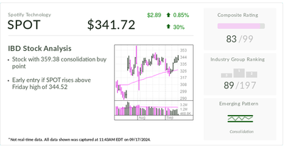 Spotify, IBD Stock Of The Day, On Path To 1 Billion Users