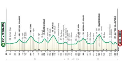 Il Lombardia 2024 route