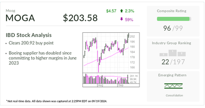 Boeing Supplier, IBD Stock Of The Day, Breaks Out As Profit Margins Ratchet Up