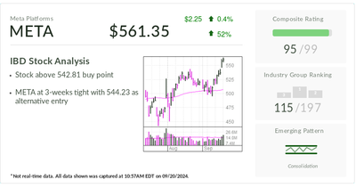 Meta, IBD Stock Of The Day, In A Buy Zone Even As Mag 7 Stocks Stall