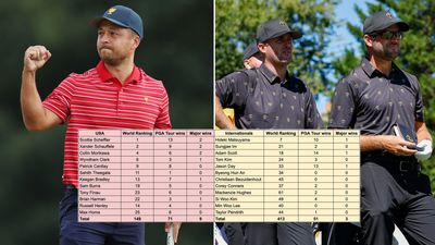 I Looked At The Stats For All 24 Presidents Cup Players... Here's 7 Things That Stood Out