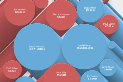 From Elon Musk to Reid Hoffman, where Silicon Valley is spending its millions in political donations, charted